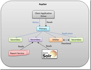 探索網(wǎng)絡(luò)技術(shù)開發(fā)新領(lǐng)域 超越基礎(chǔ)的創(chuàng)新之路