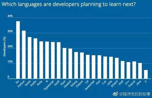 北郵2018開發(fā)者技能調查 互聯(lián)網(wǎng)行業(yè)青睞的編程語言與網(wǎng)絡技術開發(fā)趨勢
