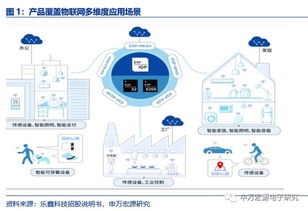申萬宏源電子 樂鑫科技（688018）深度報告——小而美的物聯(lián)網(wǎng)Wi-Fi MCU新銳，AIoT時代迎發(fā)展良機