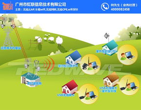 選擇最適合的Wi-Fi覆蓋方案 虹聯(lián)網(wǎng)絡技術開發(fā)與甘南地區(qū)在線咨詢服務解析