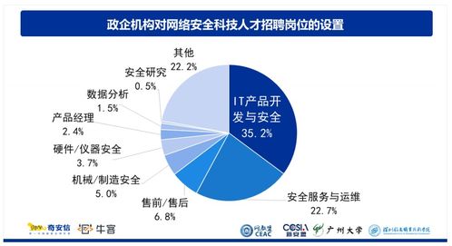 2023年，網(wǎng)絡安全領域 機遇與挑戰(zhàn)并存的技術藍海