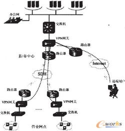 監(jiān)控網(wǎng)絡安全信息技術的發(fā)展、挑戰(zhàn)與應用前景