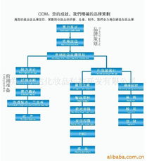 鄭州宏達化妝品科技開發(fā)公司官方網(wǎng)站 以技術創(chuàng)新賦能美妝未來